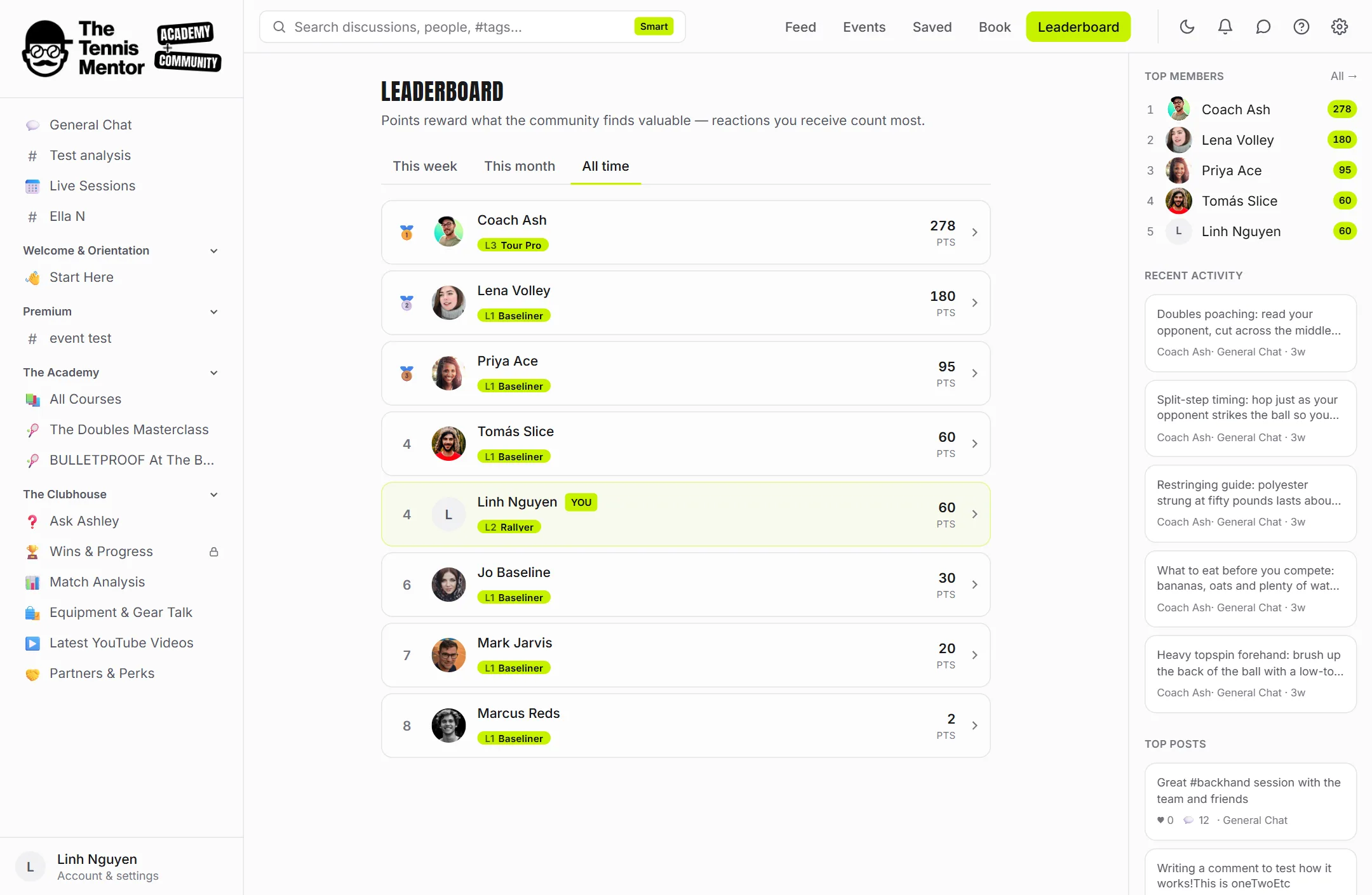 The leaderboard — weekly, monthly and all-time