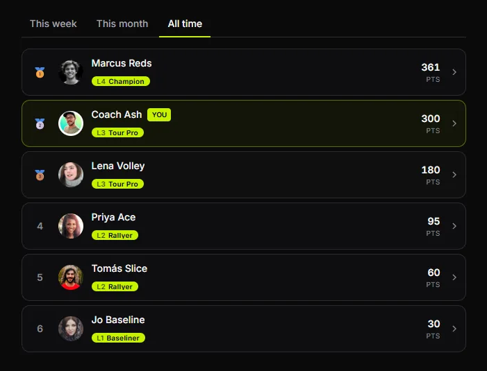 Leaderboard