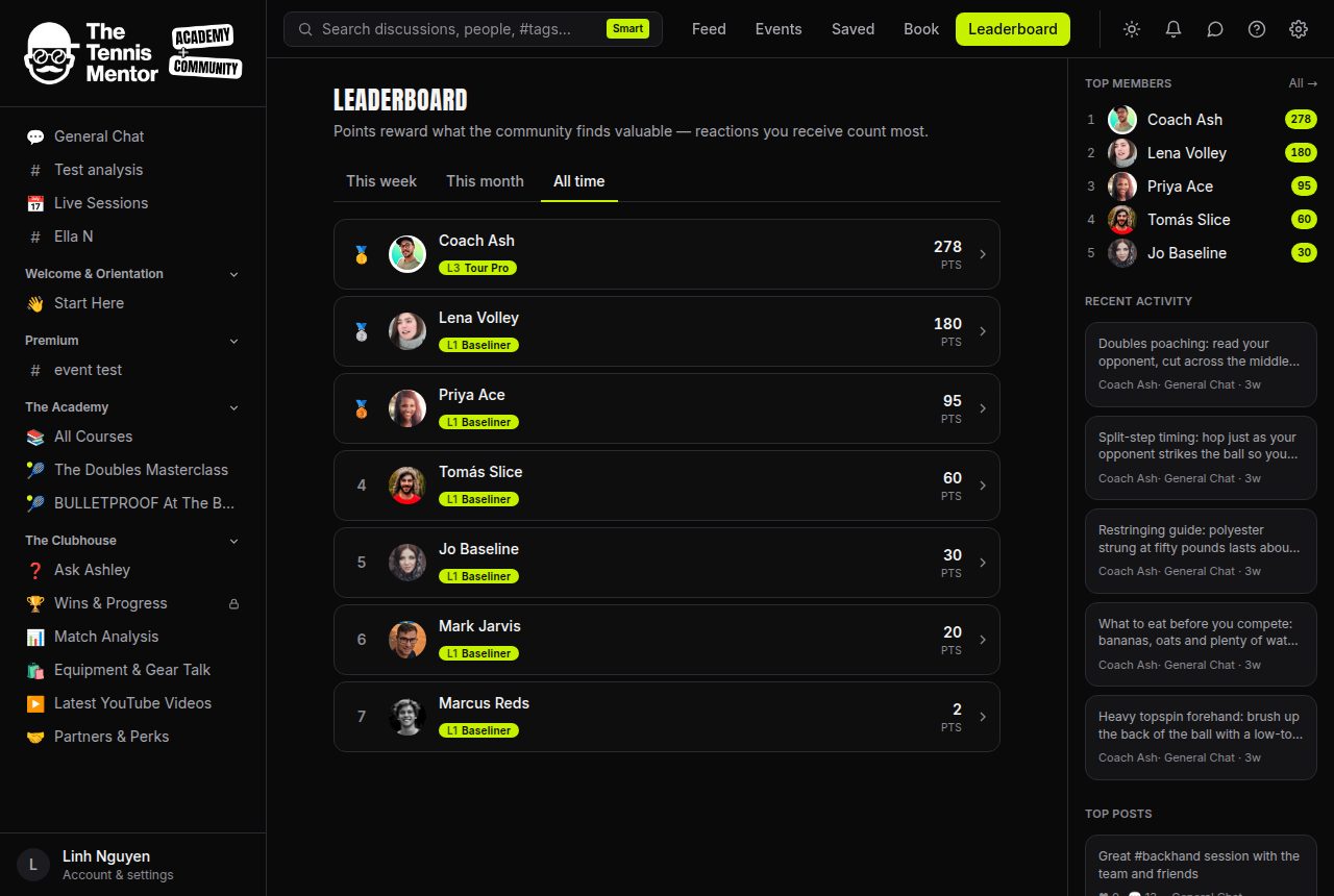 The leaderboard